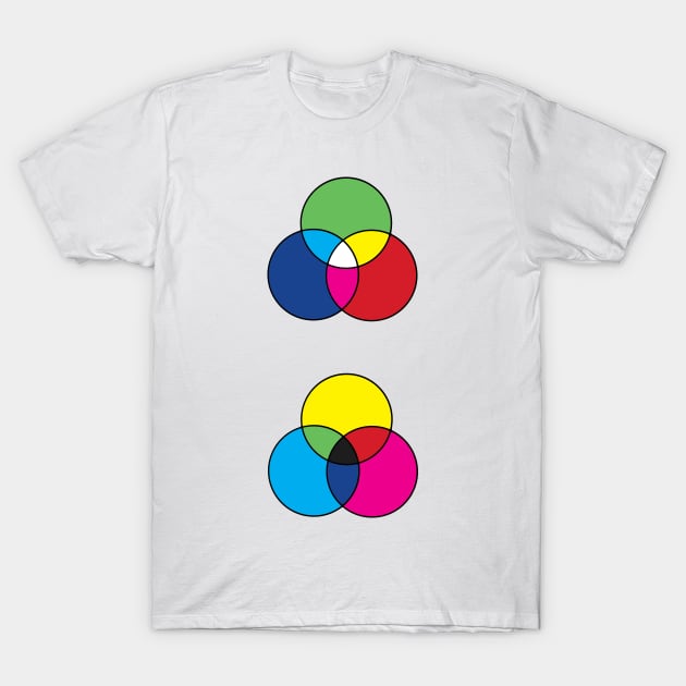 RGB CMYK Color Diagram Pattern T-Shirt by murialbezanson